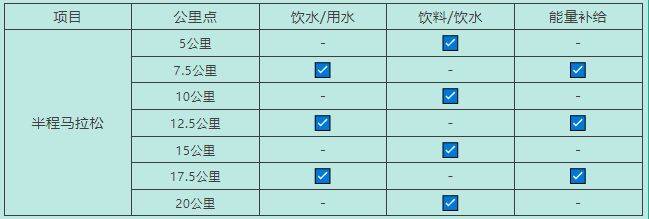 2025石獅半程馬拉松開跑時(shí)間及關(guān)門時(shí)間（2）