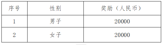 2025南昌象湖半程馬拉松(賽事規(guī)程)（6）