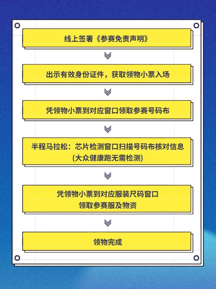 2024重慶半程馬拉松領(lǐng)物時(shí)間+地點(diǎn)+流程