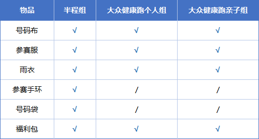 2024重慶半程馬拉松領(lǐng)物時(shí)間+地點(diǎn)+流程（6）