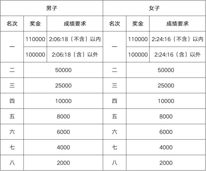 2025無(wú)錫馬拉松賽事章程（5）