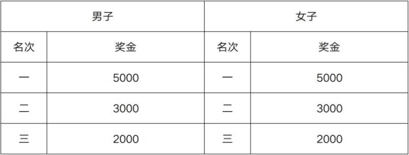 2025無(wú)錫馬拉松賽事章程（6）