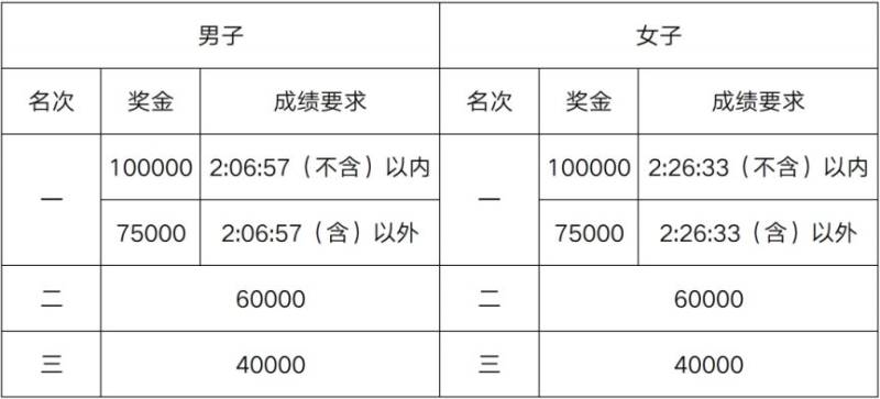 2025無(wú)錫馬拉松賽事章程（7）