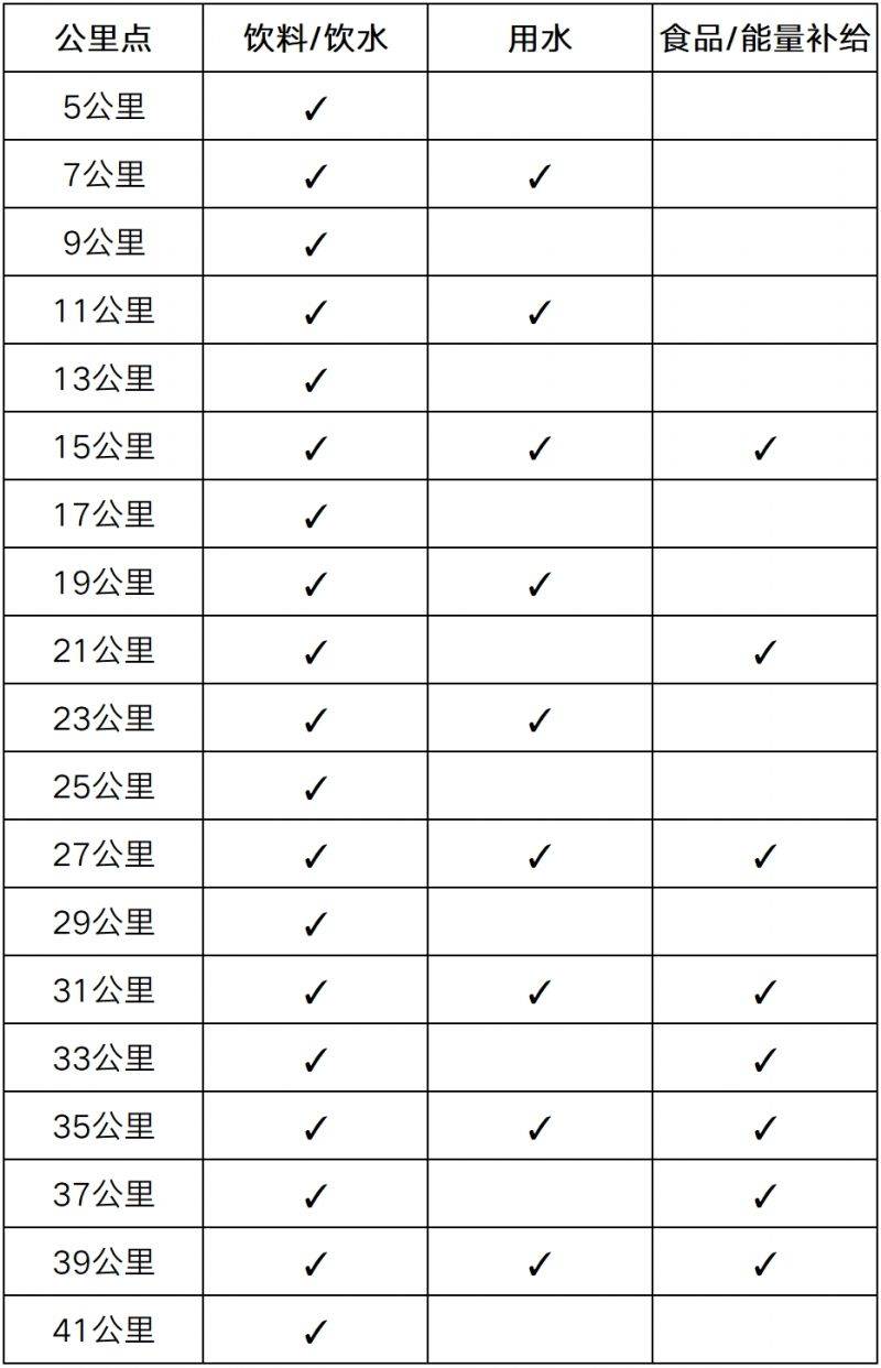 2025無(wú)錫馬拉松賽事章程（3）