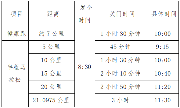 2025南昌象湖半程馬拉松關(guān)門時間 2025南昌象湖半程馬拉松關(guān)門時間