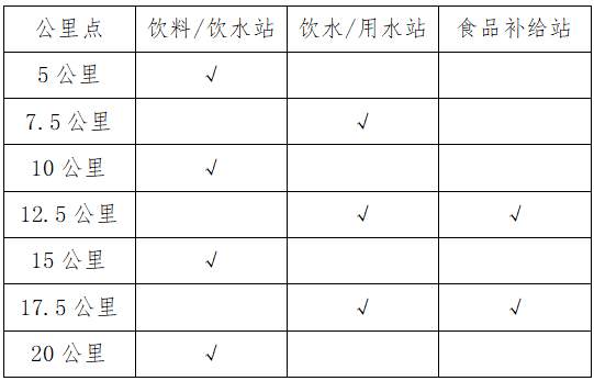 2025南昌象湖半程馬拉松?競賽辦法(2) 2025南昌象湖半程馬拉松?競賽辦法(2)