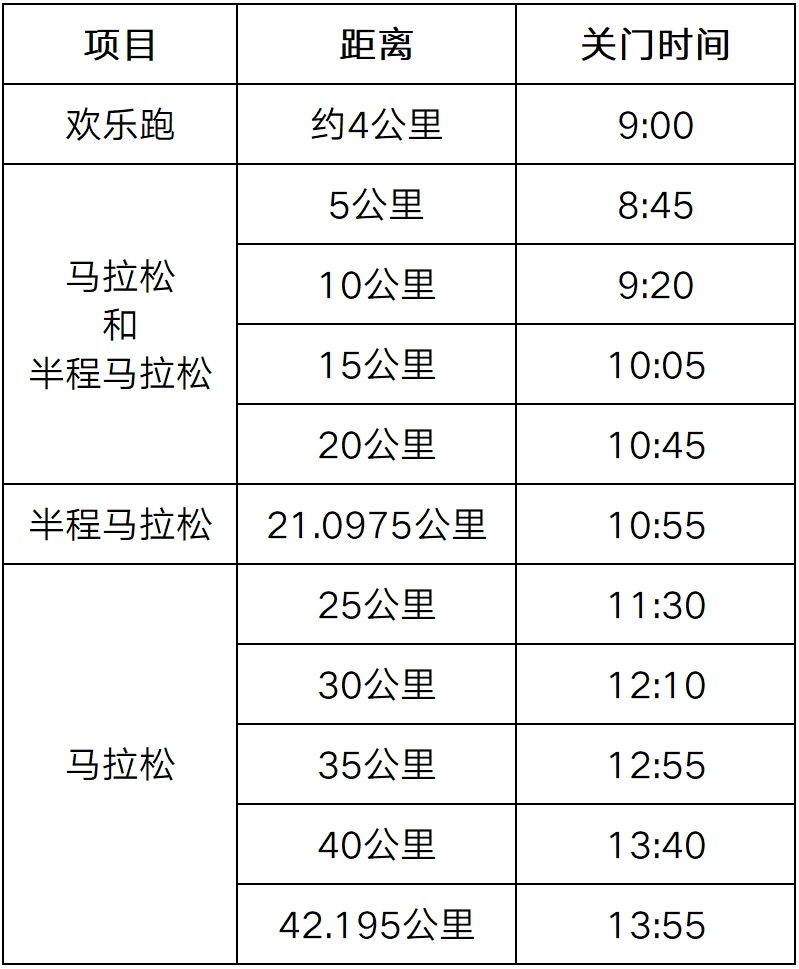 2025年無(wú)錫馬拉松關(guān)門時(shí)間