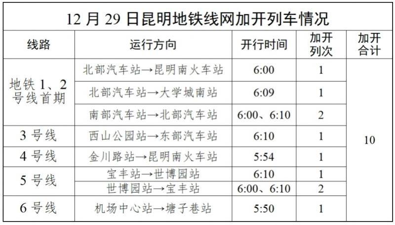 上合昆明馬拉松參賽選手乘地鐵免費(fèi)嗎？
