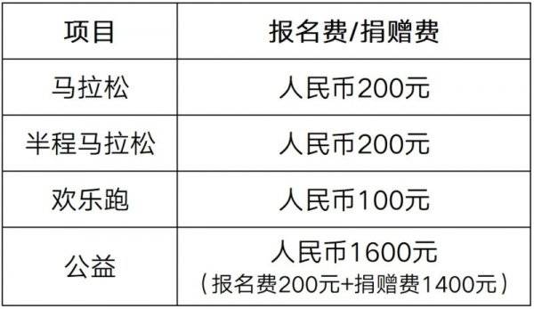 2025無錫馬拉松報名幾點開始？