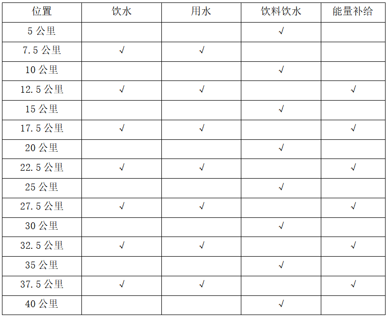 2025重慶墊江馬拉松(賽事規(guī)程)（3）