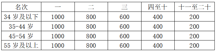 2025重慶墊江馬拉松(賽事規(guī)程)（5）