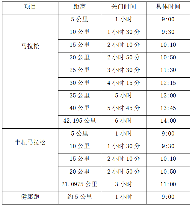 2025重慶墊江馬拉松(賽事規(guī)程)（2）