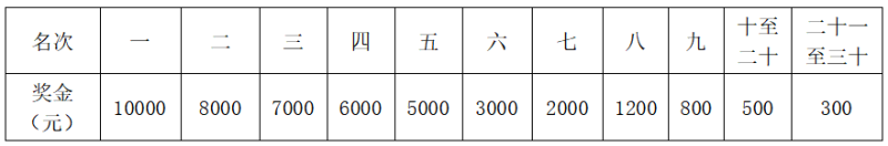 2025重慶墊江馬拉松(賽事規(guī)程)（4）