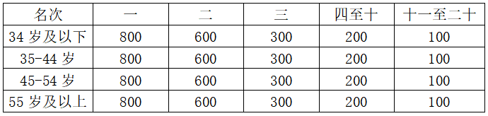 2025重慶墊江馬拉松(賽事規(guī)程)（8）