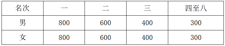 2025重慶墊江馬拉松(賽事規(guī)程)（6）