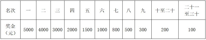 2025重慶墊江馬拉松(賽事規(guī)程)（7）