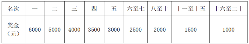 2025重慶墊江馬拉松(賽事規(guī)程)（10）