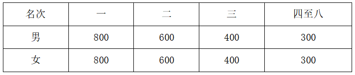 2025重慶墊江馬拉松(賽事規(guī)程)（9）