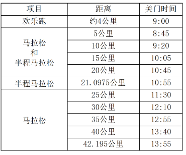 2025海瀾之家無錫馬拉松(賽事規(guī)程)（3）