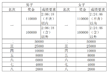 2025海瀾之家無錫馬拉松(賽事規(guī)程)（6）