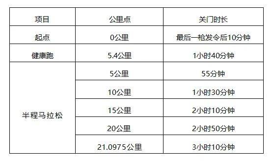 2024德陽(yáng)馬拉松參賽號(hào)碼查詢?nèi)肟?步驟(5) 2024德陽(yáng)馬拉松參賽號(hào)碼查詢?nèi)肟?步驟(5)