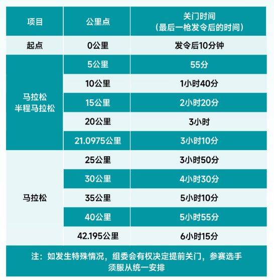 2025成都世遺馬拉松比賽攻略(報名+獎勵+候補) 2025成都世遺馬拉松比賽攻略(報名+獎勵+候補)