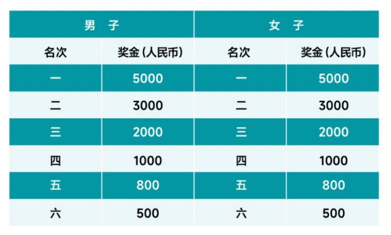 2025成都世遺馬拉松比賽攻略(報名+獎勵+候補)(3) 2025成都世遺馬拉松比賽攻略(報名+獎勵+候補)(3)