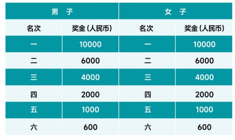 2025成都世遺馬拉松比賽攻略(報名+獎勵+候補)(2) 2025成都世遺馬拉松比賽攻略(報名+獎勵+候補)(2)
