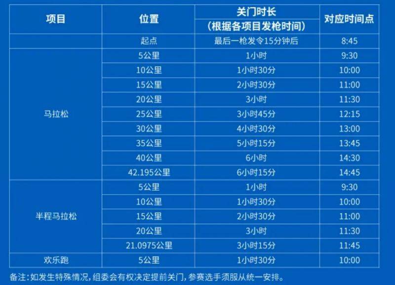 2025曲靖羅平馬拉松關(guān)門時間和距離 2025曲靖羅平馬拉松關(guān)門時間和距離