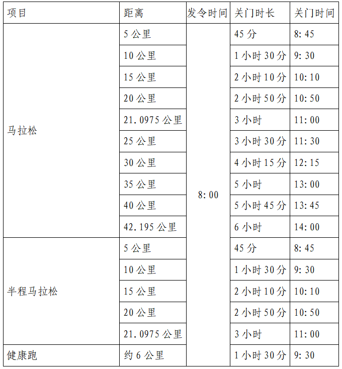 2025遠(yuǎn)安馬拉松(賽事規(guī)程)（2）