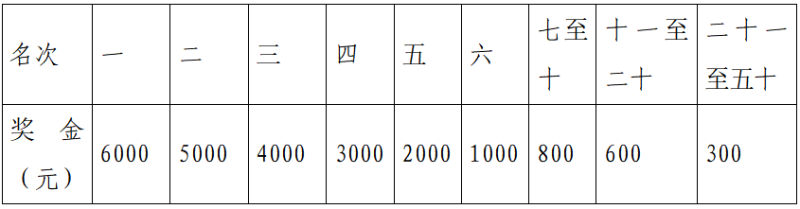 2025遠(yuǎn)安馬拉松(賽事規(guī)程)（4）