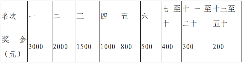 2025遠(yuǎn)安馬拉松(賽事規(guī)程)（5）