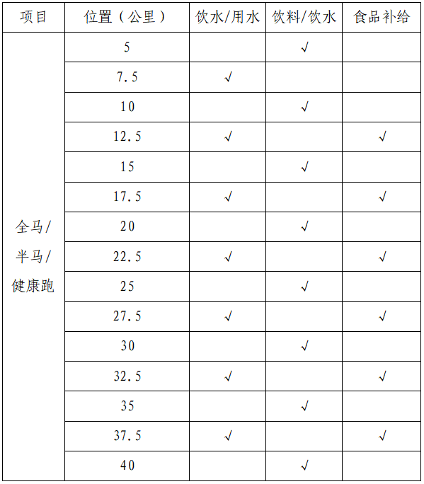 2025遠(yuǎn)安馬拉松(賽事規(guī)程)（3）