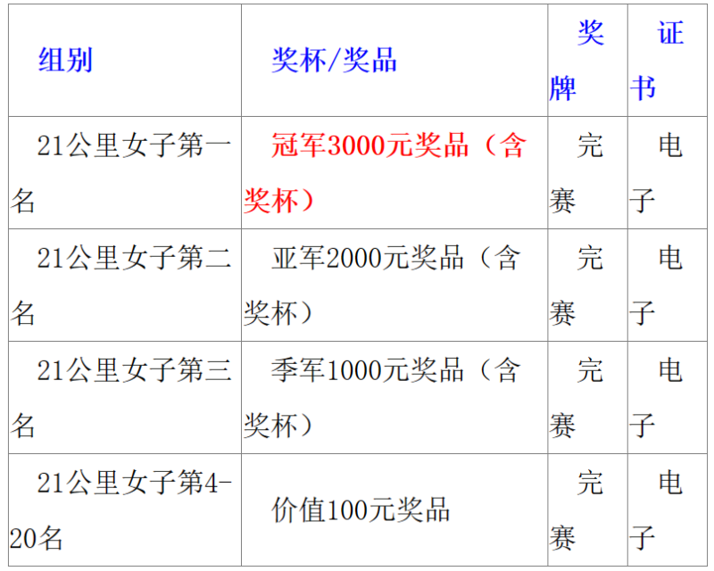 2025長(zhǎng)春環(huán)伊春季半程馬拉松(賽事規(guī)程)（2）