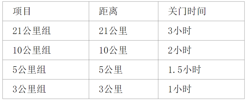 2025長(zhǎng)春環(huán)伊春季半程馬拉松(賽事規(guī)程)（3）