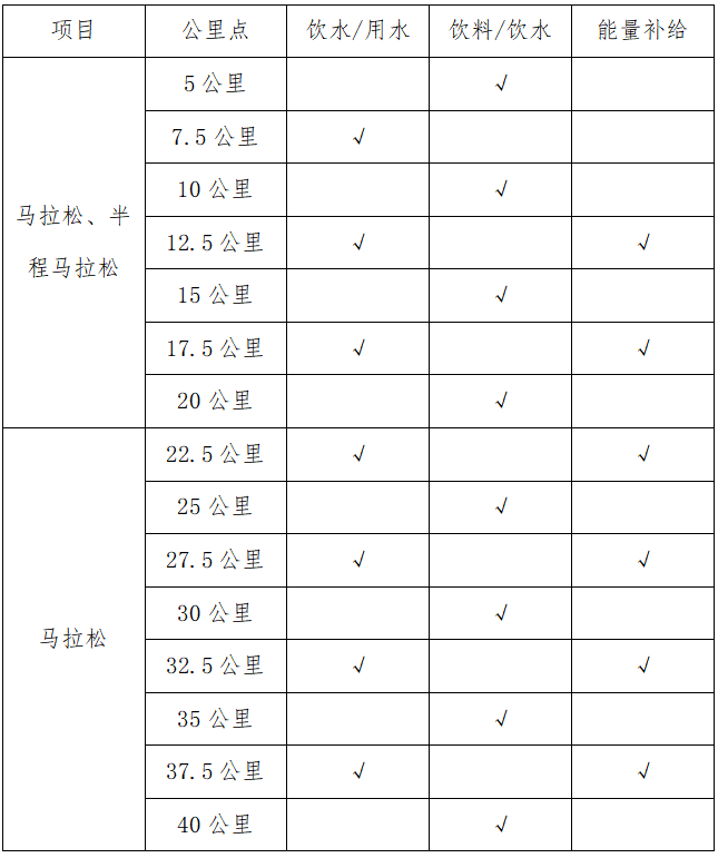 2025麗水馬拉松(賽事規(guī)程) 2025麗水馬拉松(賽事規(guī)程)