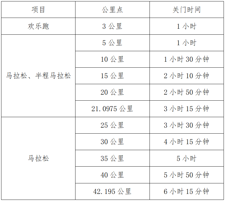 2025麗水馬拉松(賽事規(guī)程)(2) 2025麗水馬拉松(賽事規(guī)程)(2)