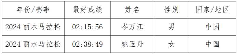 2025麗水馬拉松(賽事規(guī)程)(3) 2025麗水馬拉松(賽事規(guī)程)(3)