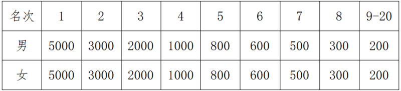 2025麗水馬拉松(賽事規(guī)程)(5) 2025麗水馬拉松(賽事規(guī)程)(5)