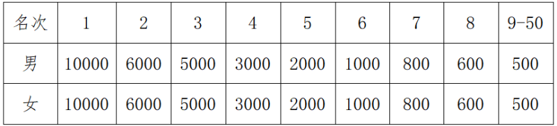 2025麗水馬拉松(賽事規(guī)程)(4) 2025麗水馬拉松(賽事規(guī)程)(4)