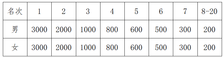 2025麗水馬拉松(賽事規(guī)程)(8) 2025麗水馬拉松(賽事規(guī)程)(8)