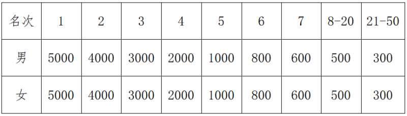 2025麗水馬拉松(賽事規(guī)程)(7) 2025麗水馬拉松(賽事規(guī)程)(7)