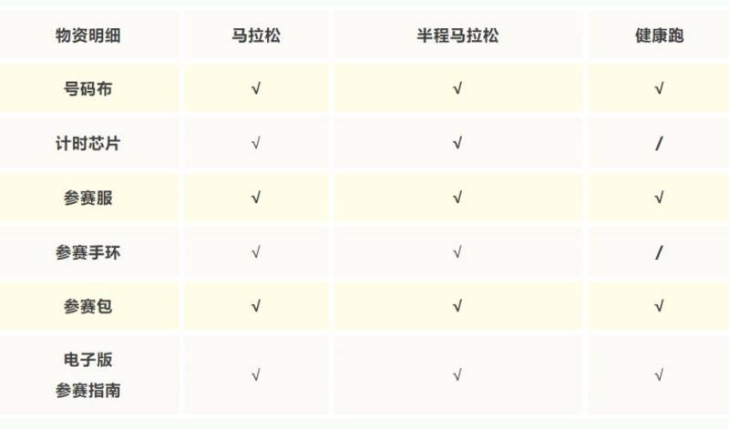 2025湛江徐聞馬拉松領(lǐng)物流程 2025湛江徐聞馬拉松領(lǐng)物流程