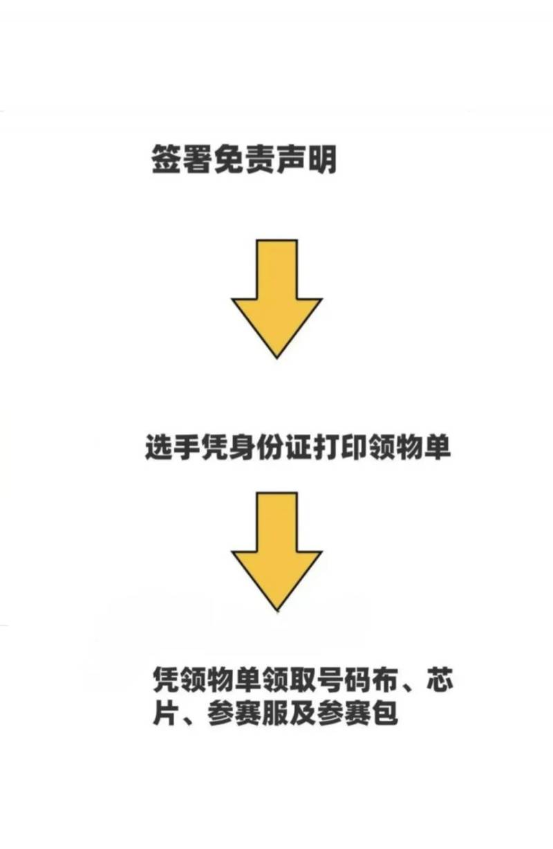 2025湛江徐聞馬拉松領(lǐng)物流程(2) 2025湛江徐聞馬拉松領(lǐng)物流程(2)