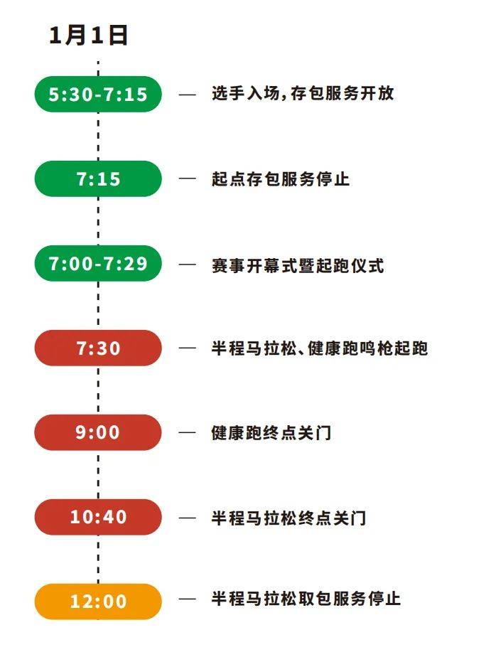 2025石獅半程馬拉松幾點(diǎn)開始檢錄？