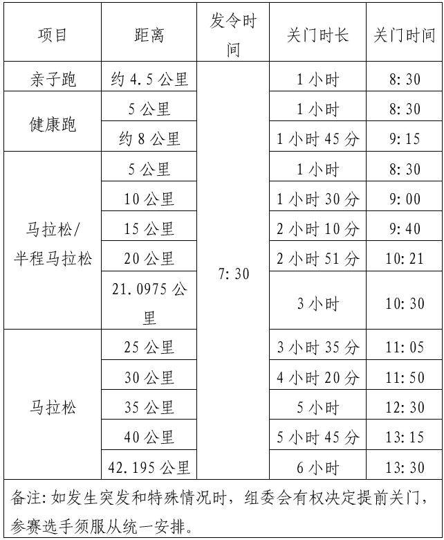2025荊州馬拉松關(guān)門(mén)時(shí)間表 2025荊州馬拉松關(guān)門(mén)時(shí)間表