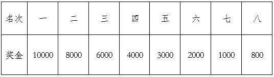 荊州馬拉松比賽獎(jiǎng)金及獎(jiǎng)牌發(fā)放規(guī)則2025（3）