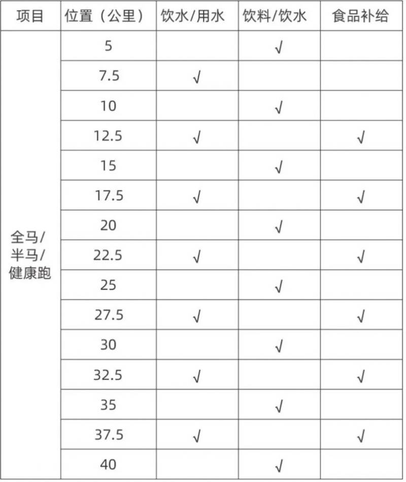 2025宜昌遠(yuǎn)安馬拉松補(bǔ)給站和飲用水站設(shè)置安排