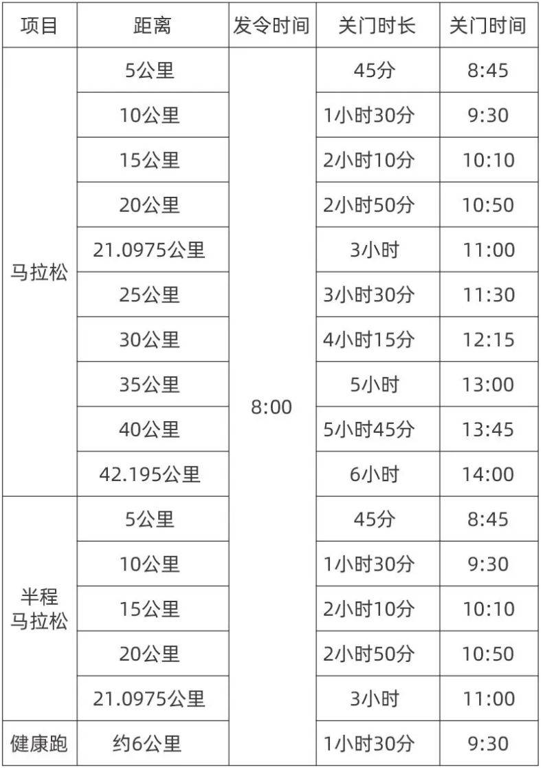 2025宜昌遠安馬拉松關門距離和時間安排