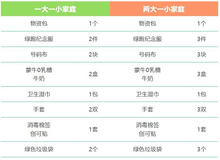 2025廈門(mén)馬拉松綠跑在行動(dòng)領(lǐng)物指南（時(shí)間＋地點(diǎn)＋流程）（2）